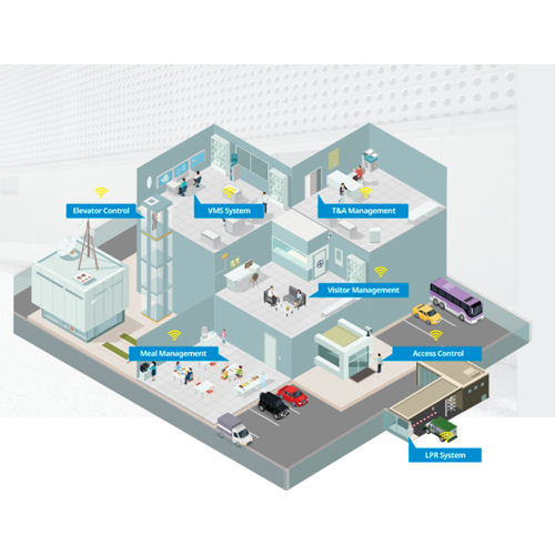 Controlo de Acesso e Biométricos