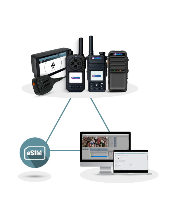 Smartcallmov Dispositivos e eSIM